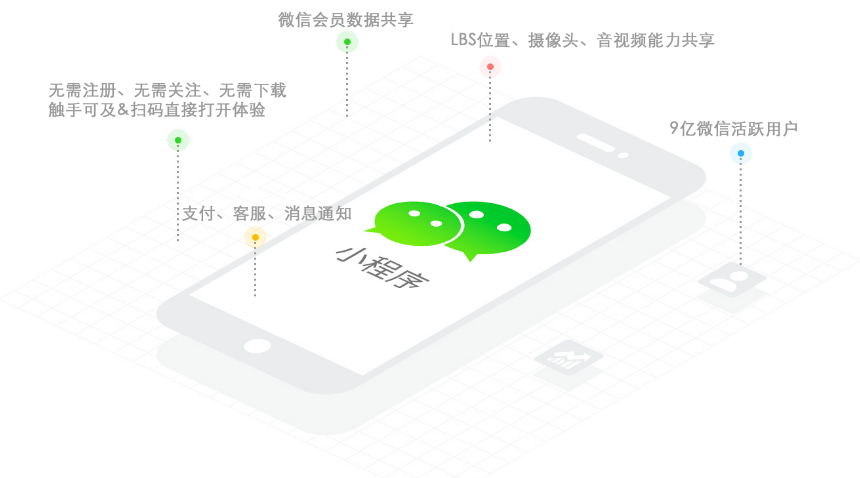 描述