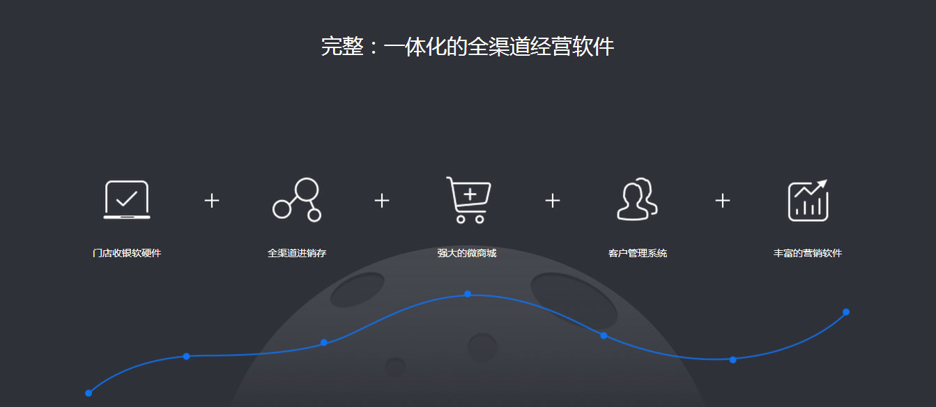 描述