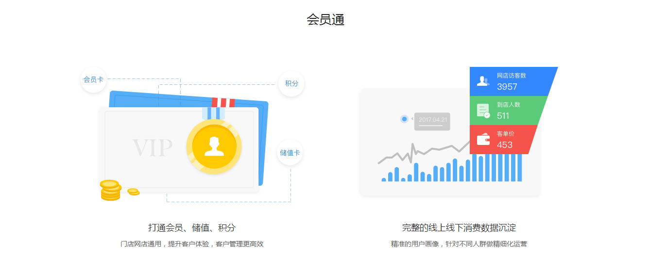 描述