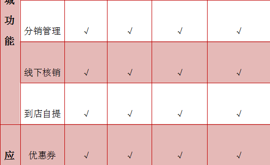 描述