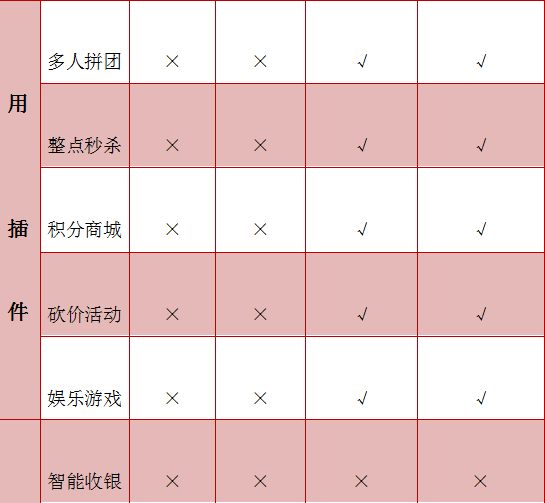 描述